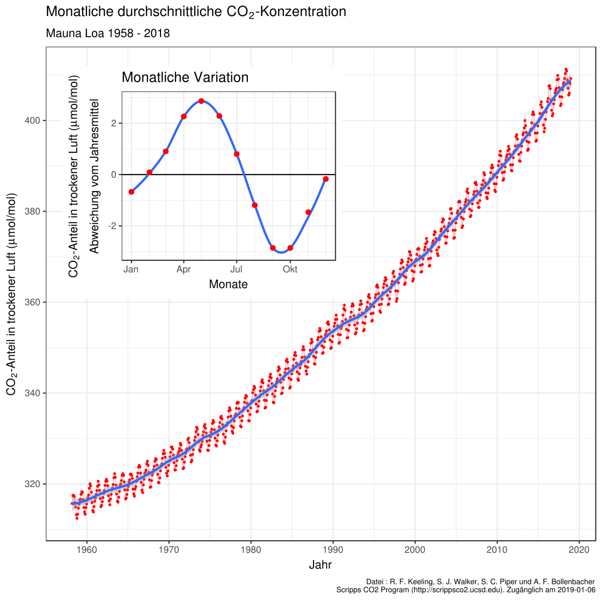 Mauna_Loa_CO2_monthly_mean_concentration.png