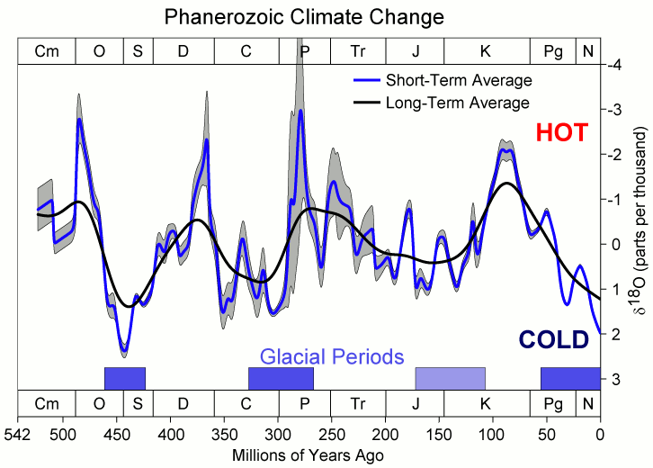 Phanerozoic_Climate_Change.png