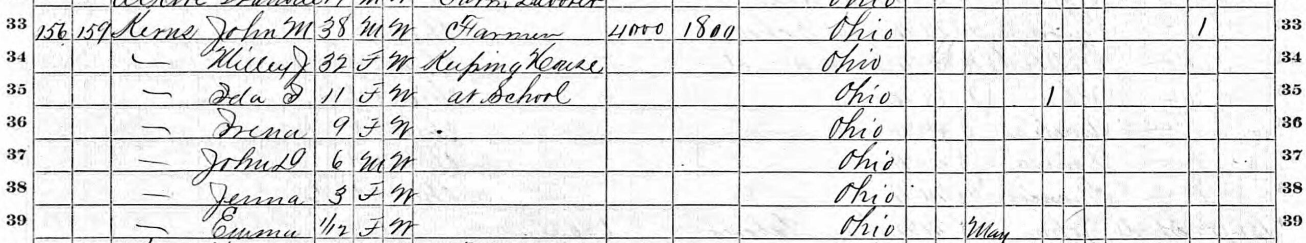 A portion of the 1870 census with the John and Millia Kearnes/Karns family