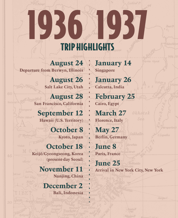 A timeline featuring locations and dates they were traveled to during 1936 and 1937.