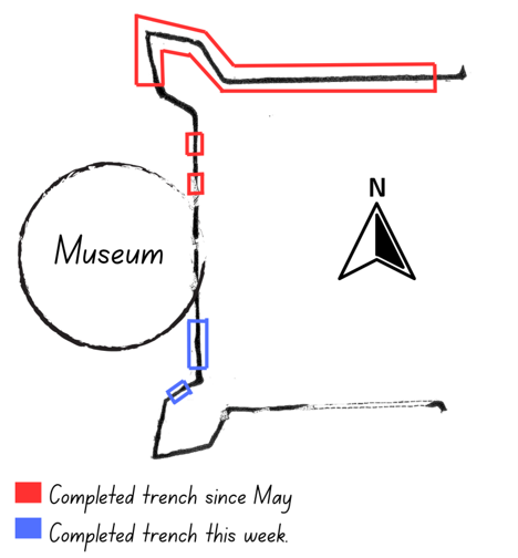 Work we completed since May 2026 in red, and work archaeologists at Fort Laurens completed in August 2026 in blue.