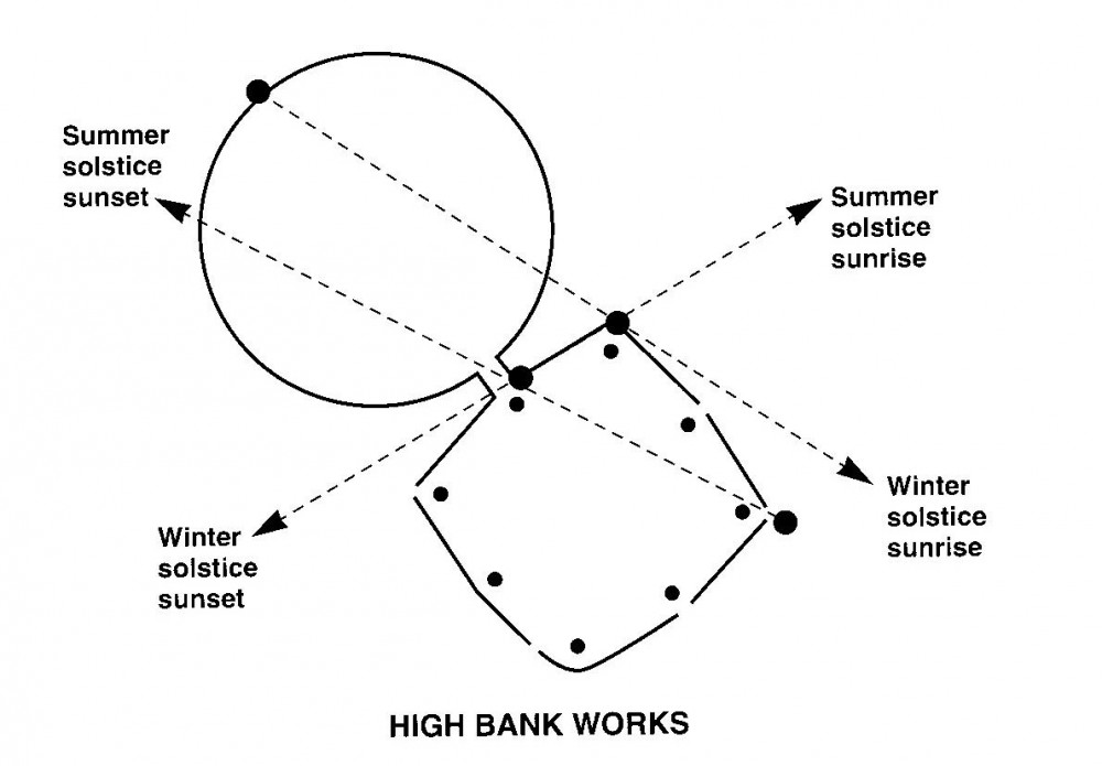 High Bank Works solar aligments