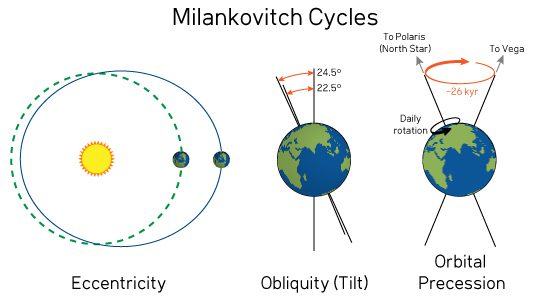 milankovitchcycles_JG.jpg